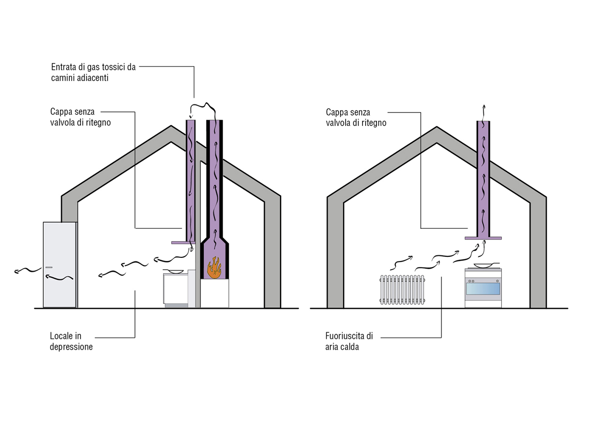 guid progetto112