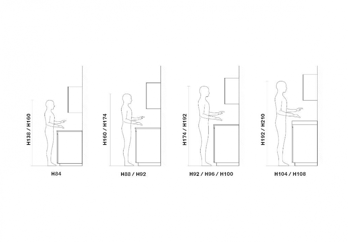 gen evoluzione ergonomia