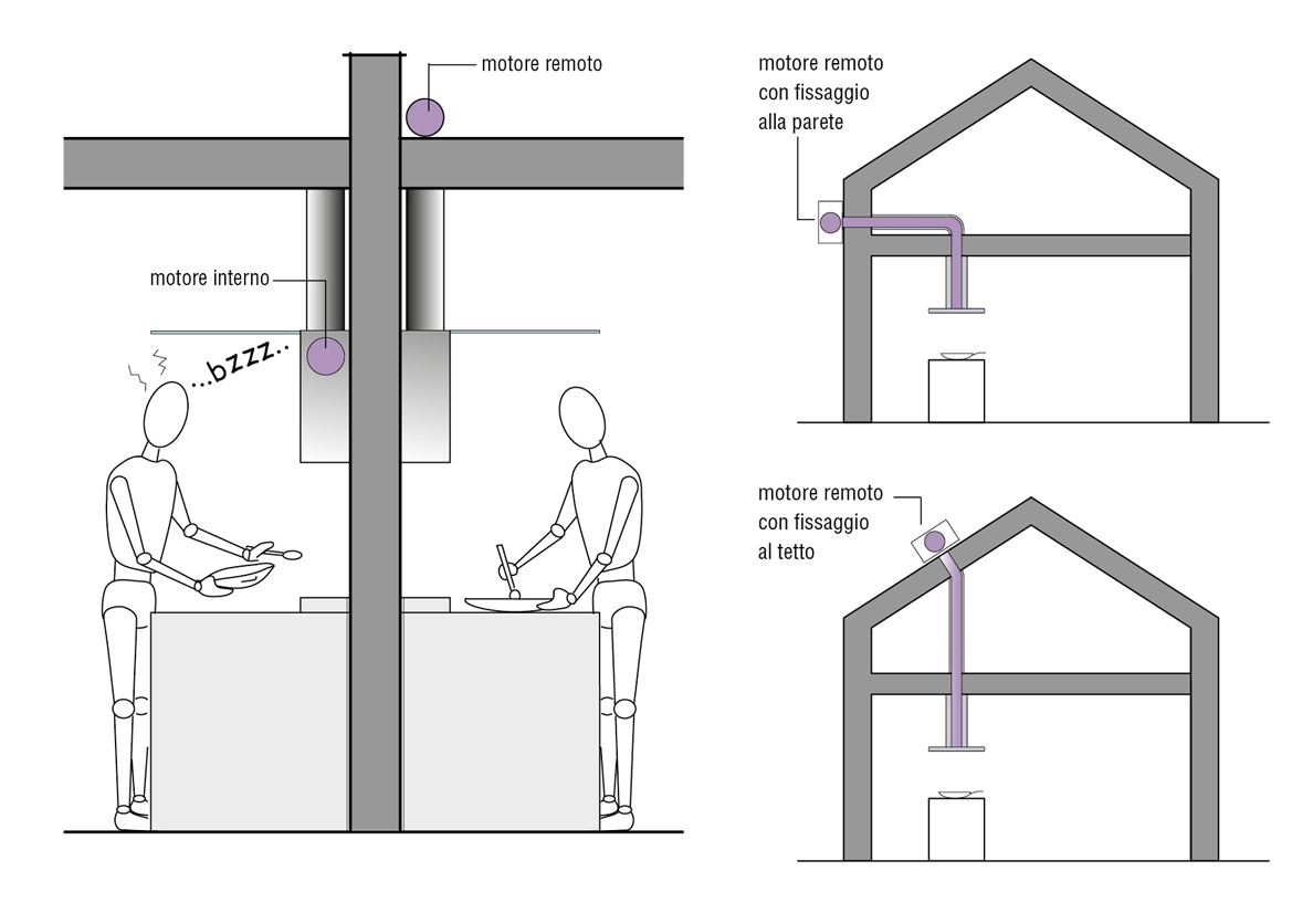 guid progetto116